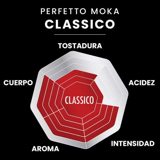 Perfil de café Perfecto Moka Classico: tostadura media, cuerpo, acidez e intensidad.
