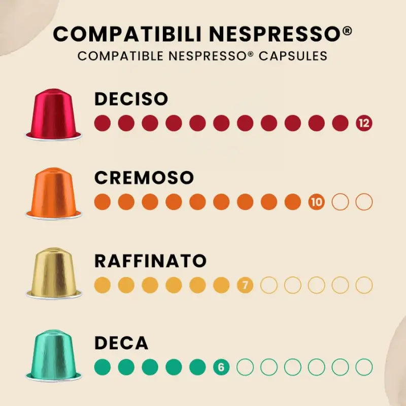 Guía de intensidad cápsulas compatibles Nespresso Bialetti