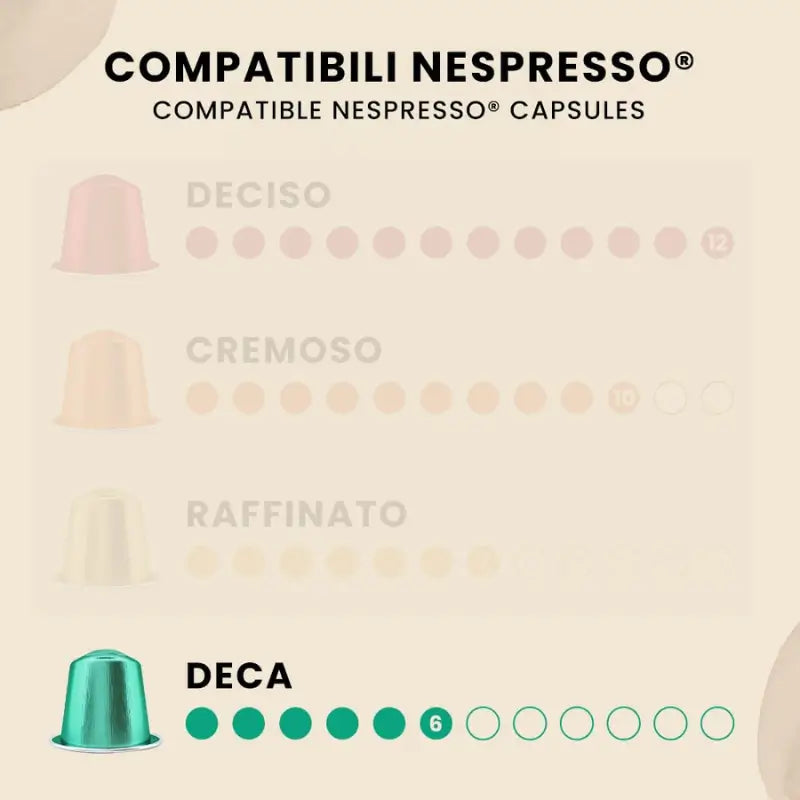 Panel de cápsulas compatibles Nespresso, variedad Deca e intensidad 6.