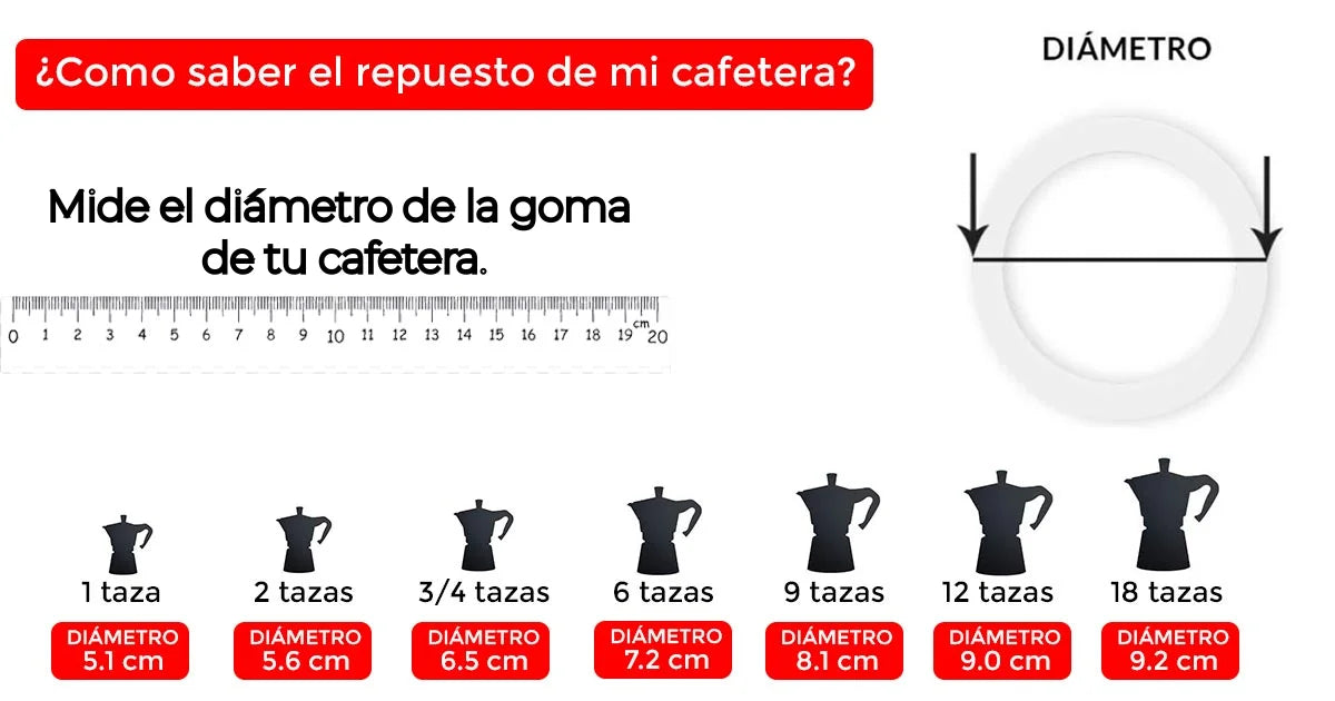 Anillo de goma y filtro para moka Bialetti, guía de diámetro